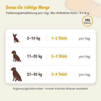 Hund Bio-Softsticks Huhn