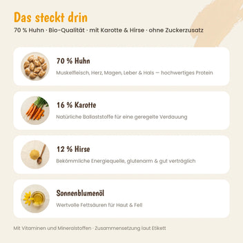 Hund Bio-Menü mit Huhn mit Karotte & Hirse