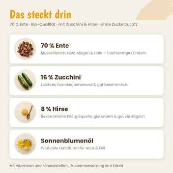 Hund Bio-Menü Ente mit Zucchini & Hirse