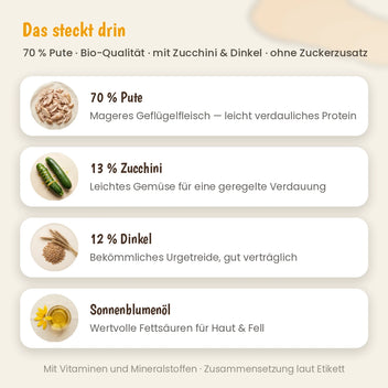 Hund Bio-Menü Pute mit Zucchini & Dinkel
