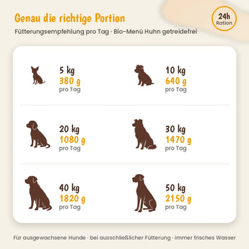 Hund Bio-Menü Huhn getreidefrei mit Karotte & Pastinake