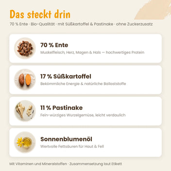 Hund Bio-Menü Ente getreidefrei mit Süßkartoffel & Pastinake