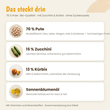 Hund Bio-Menü Pute getreidefrei mit Zucchini & Kürbis