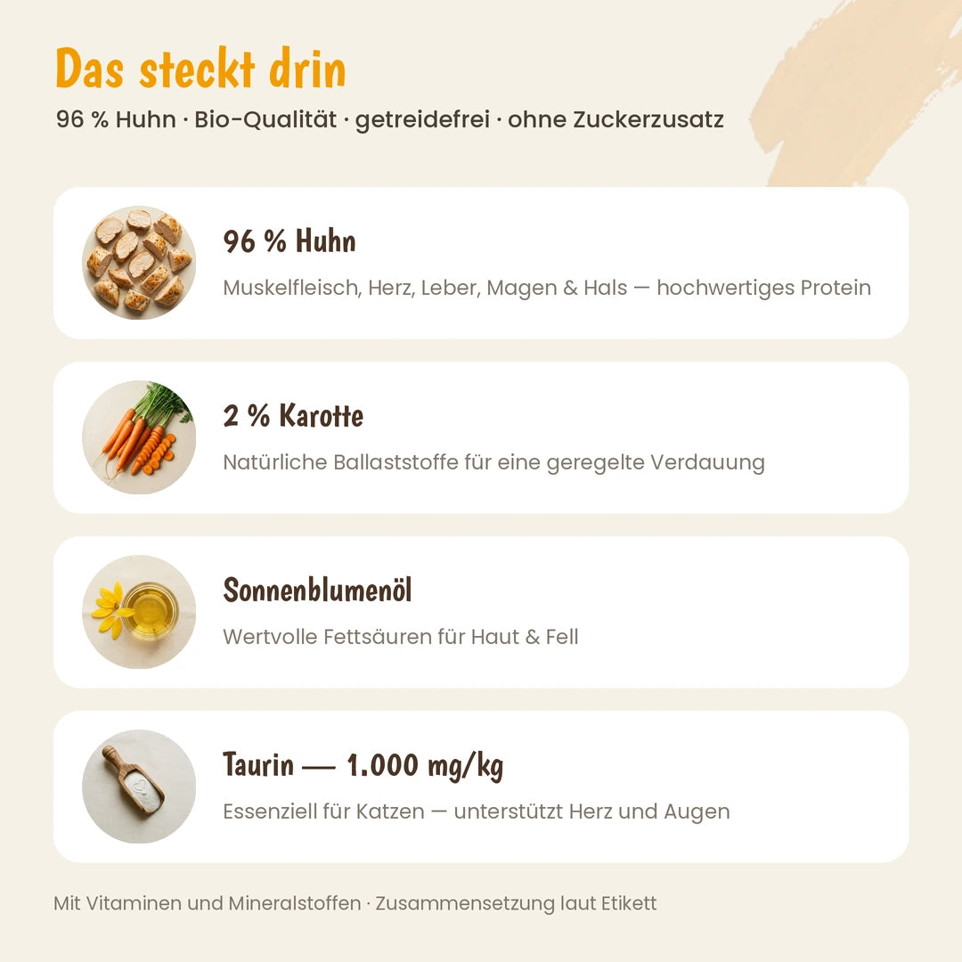 Katze Bio-Menü Huhn mit Karotte