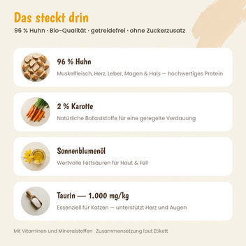 Katze Bio-Menü Huhn mit Karotte